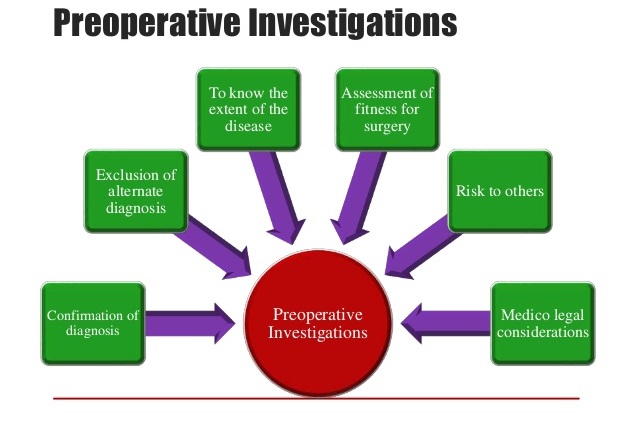 preoperative investigations
